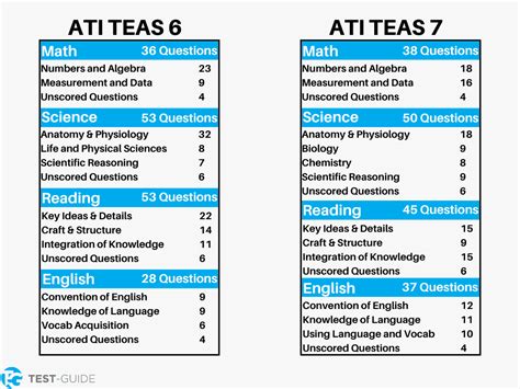 teas practice test  answer explanations test guide