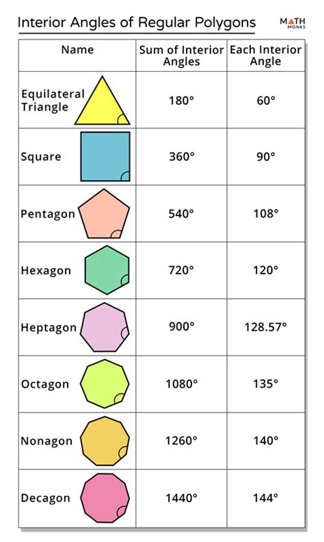formula  calculate interior angles   regular polygon bios pics