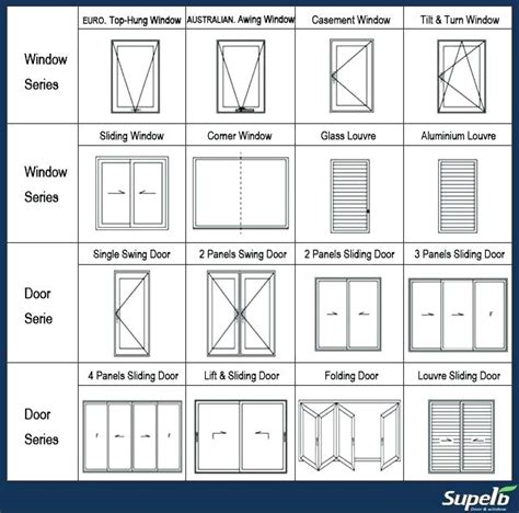 standard window sizes chart home