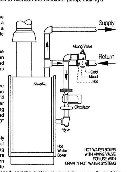 crown boiler piping diagram