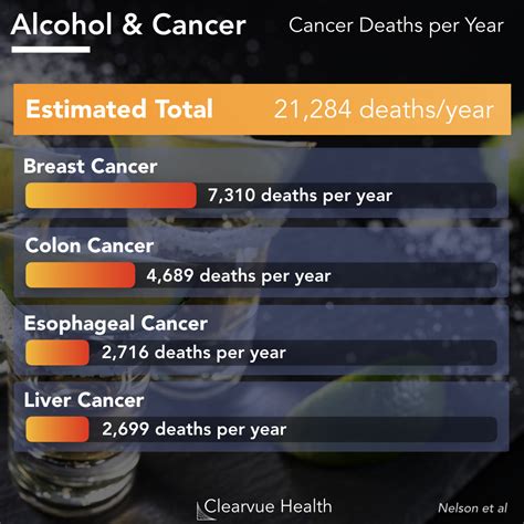 alcohol and cancer in women and men visualized health