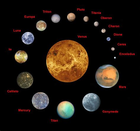figure represents     terrestrial planets  dwarf planets