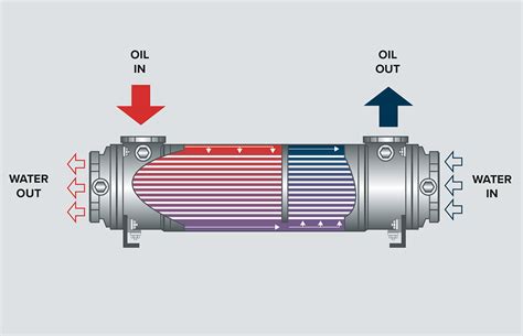 shell tube single comfin heat exchanger kelvion