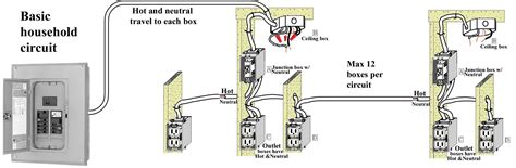 basic house wiring diagram south africa gorgeous diagram