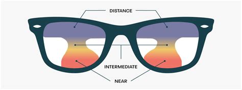 Glasses Direct ™ Varifocals Explained