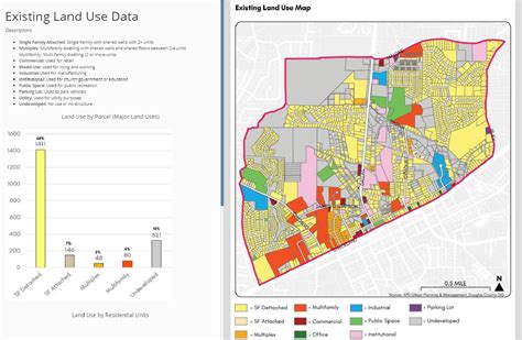 gis supports neighborhood planning apd urban planning management
