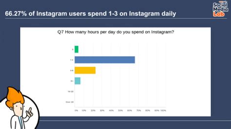 answers    instagram marketing questions
