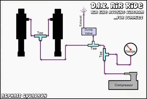 dirty air wiring diagram