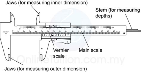 dial caliper parts diagram wiring diagram pictures