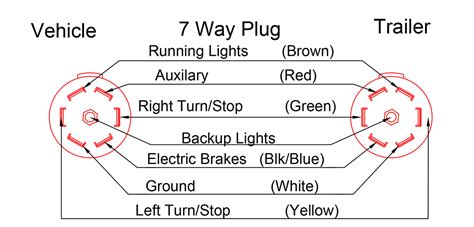 trailer plug wiring diagram  pin  hopkins wiring trailer diagram