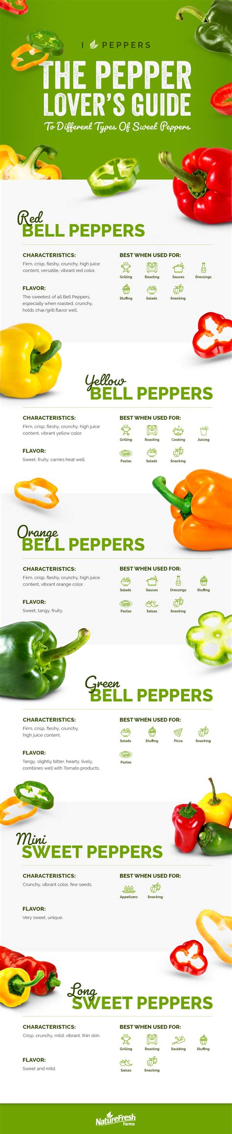 pepper lovers guide  sweet peppers naturefresh farms