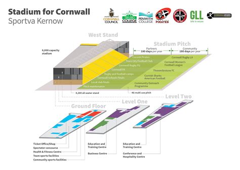council votes   stadium funding business cornwall