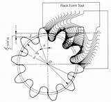 Gear Involute Spur Pro Drawing Gears Standard Tooth Khk Teeth Generation Fig Getdrawings Hobbing Required Hob Cut Way sketch template