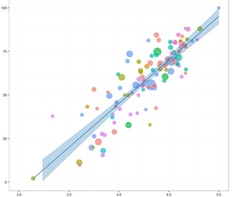 Plotting Survival Analysis Results In R With Ggplot2 Visual Cinnamon