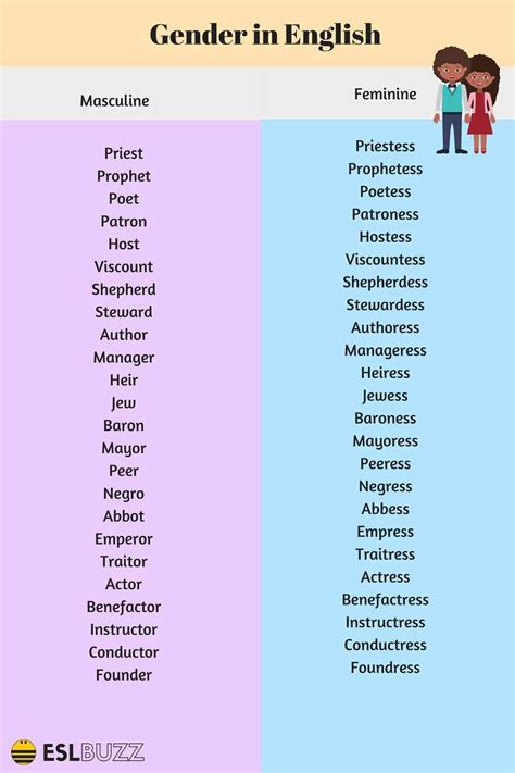 English Grammar The Gender Of Nouns In English Eslbuzz Learning