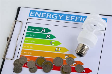 Los Electrodomésticos Que Más Energía Consumen Tiendas Fersay