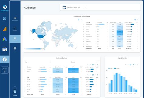 ultimate google  business data studio guide analytics