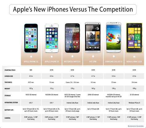 apples  iphones stack    competition business insider