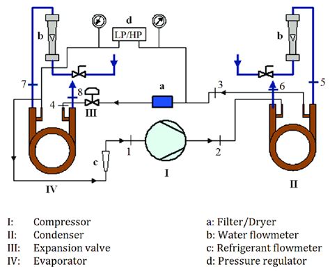 heat pump operation diagram reversing valve heat pump   works operation