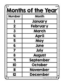 students   months  order   mini charts