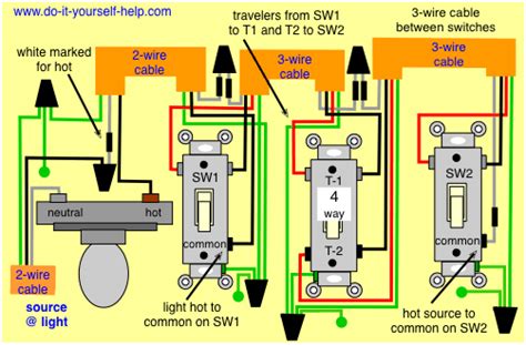 switch wiring diagram  faceitsaloncom