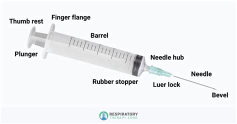 parts   syringe  needle components explained