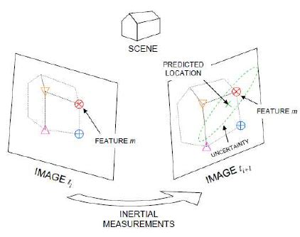 feature projection   scientific diagram