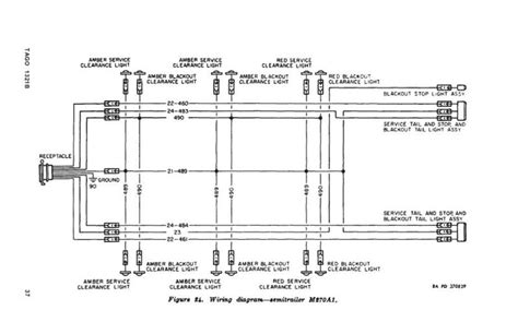 wiring diagram  semi  trailer readingratnet trailer wiring diagram trailer plans diagram