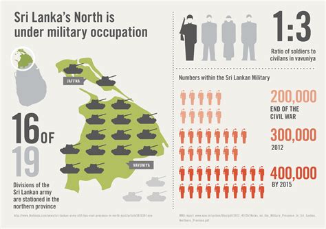 Geneva Lies Infographics The Militarisation Of Sri Lanka