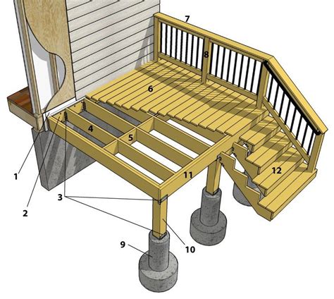 How To Build A Deck Building A Deck Deck Building Plans Building A