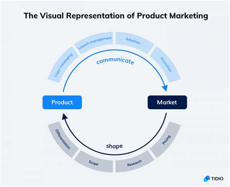 product marketing strategy kpis examples