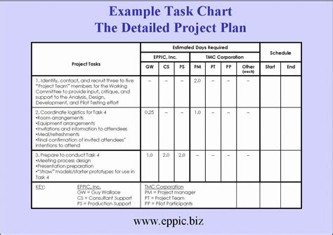 project implementation plan template addictionary