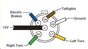 trailer plug wiring diagram flat wiring guides trailer wiring diagram