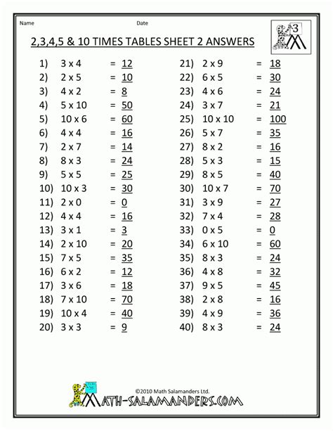 ged practice test score chart  picture  chart anyimage
