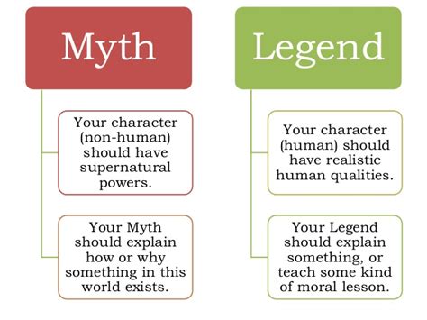 english lge    difference  legend  myth dz