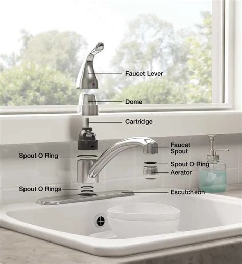 kohler single handle bathroom faucet parts reviewmotorsco