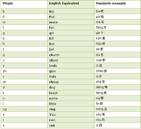 pinyin guide chinese pinyin chinese pinyin learning tone  pinyin