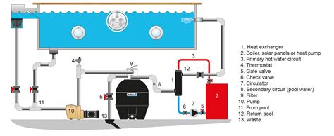 swimming pool schematic heat exchanger electric heaterheat pump