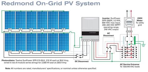 image result  solar power grid connection diagram home electrical wiring solar power