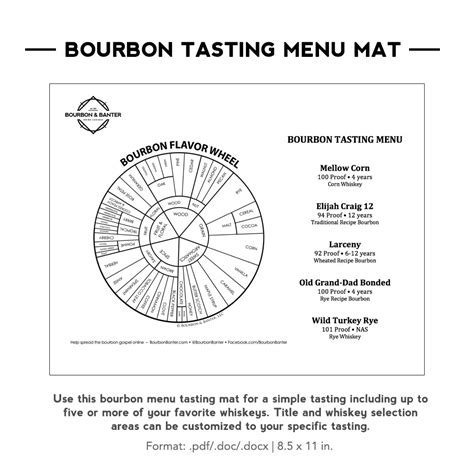 bourbon flavor wheel tasting mats bourbon banter llc