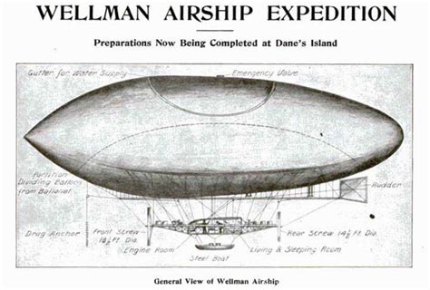 Wellman’s Cursed Expeditions Museum Of Useless Inventions
