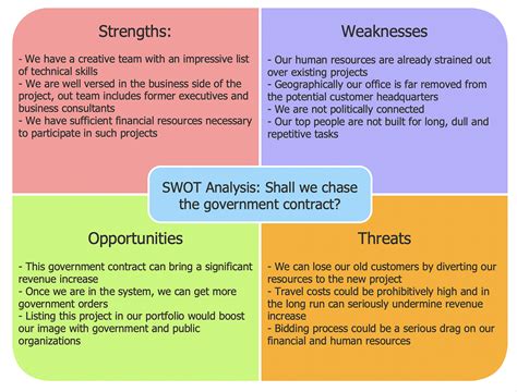 Swot Analysis What Is Swot Analysis In Marketing Swot Analysis