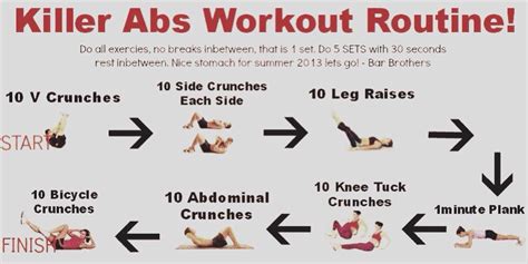 here s a really effective ab workout musely