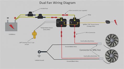 dual electric fan relay wiring diagram wiring diagram wiringgnet electric cooling fan