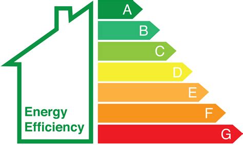 energy efficiency standards  complicated