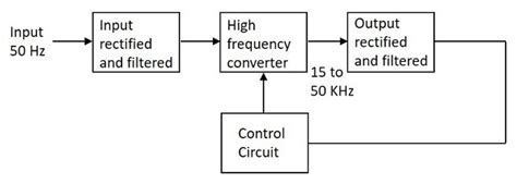 smps diagram wiring diagram  schematics
