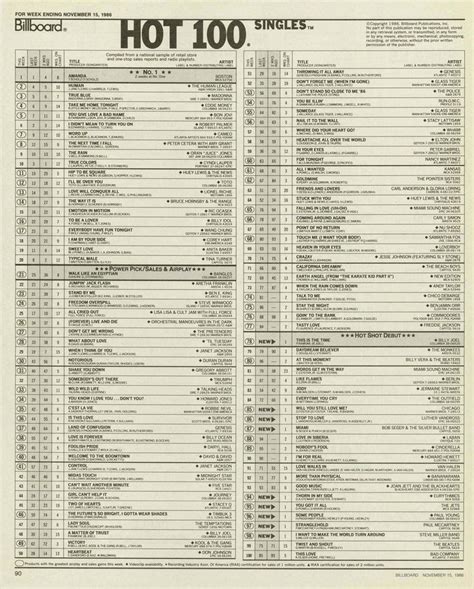 Billboard Hot 100 Chart 1986 11 15 Billboard Hot 100 Music Charts