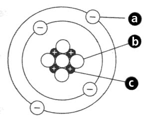 label  parts   atom   diagram belowa