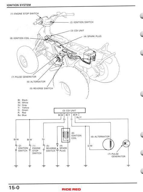 honda  wheeler parts diagram