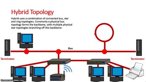 What Is Network Topology What Is Network Topology Definition And